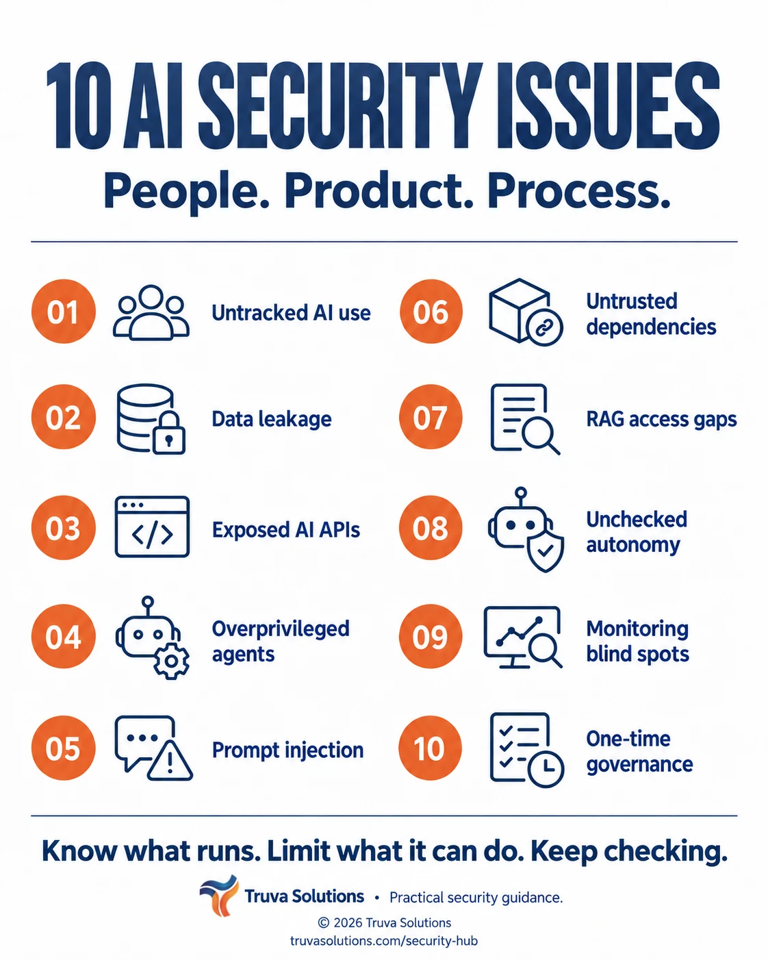 10 AI security issues your business should address infographic